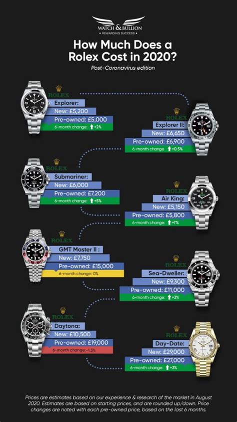 rolex purchase history|rolex pricing chart.